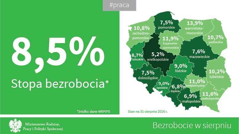Przyczyny spadku bezrobocia w Polsce