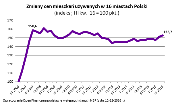 Czy ceny w Polsce będą szły do góry?